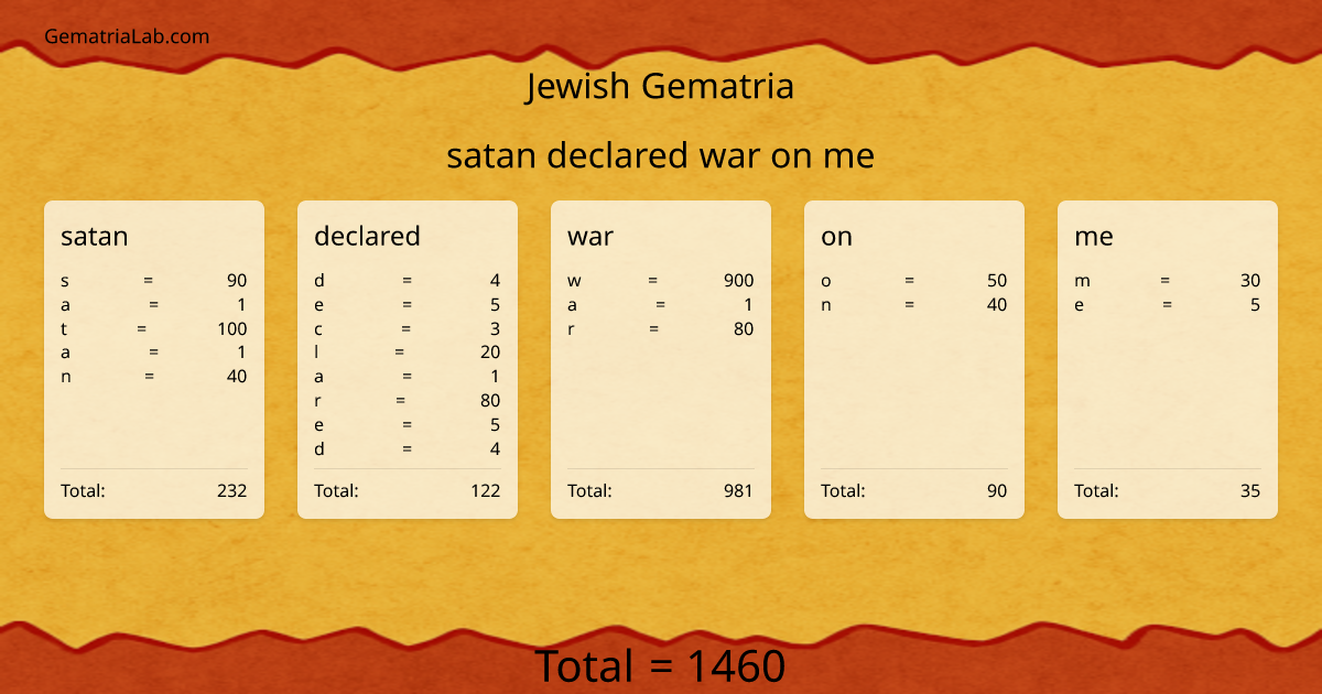 satan declared war on me in jewish Gematria